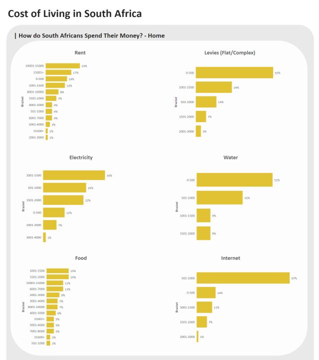 Cost of living analysis page showing rent and income comparisons