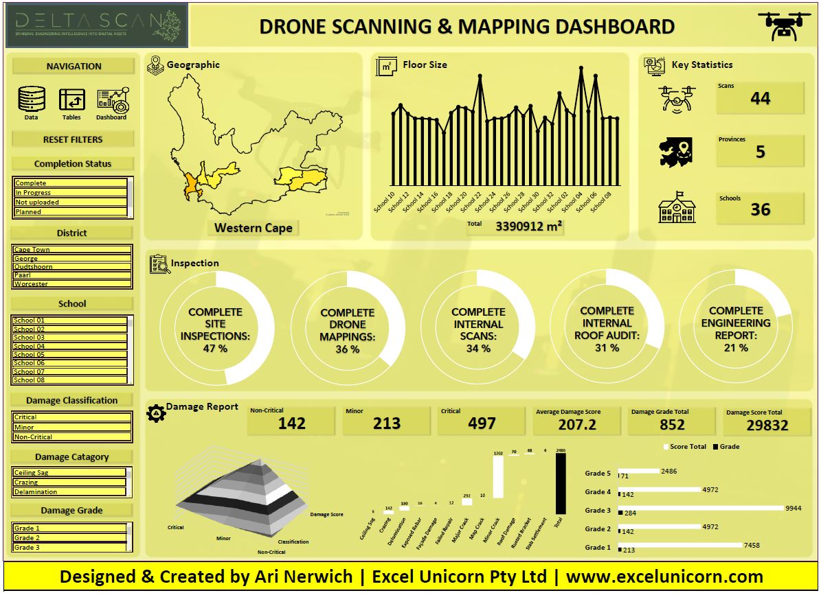 Delta Scan drone scanning and mapping dashboard with a Western Cape map, floor size chart, completion status rings and a damage report section