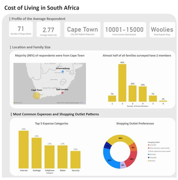 Cost of living in South Africa dashboard