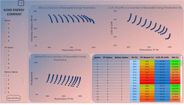 Renewable energy return on investment dashboard