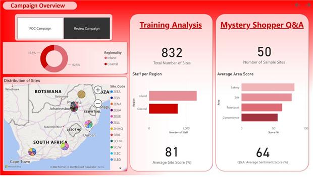 Retail fuel network campaign dashboard