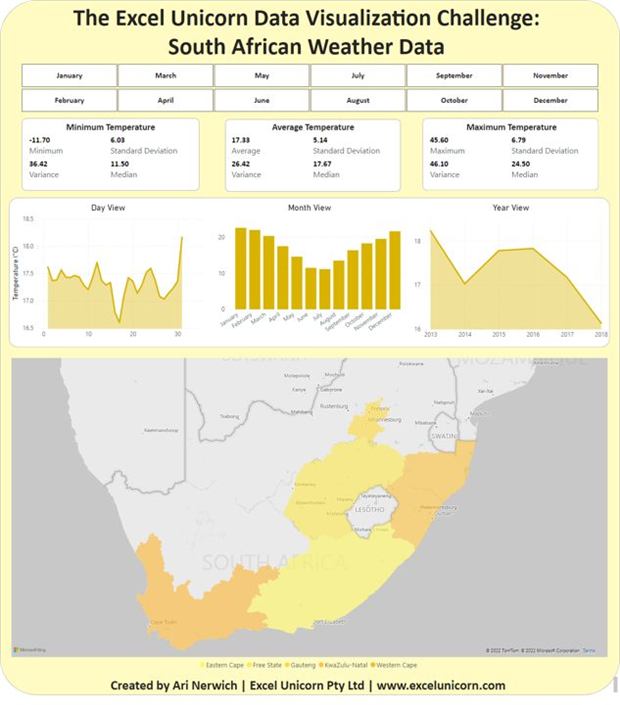 South African weather data dashboard