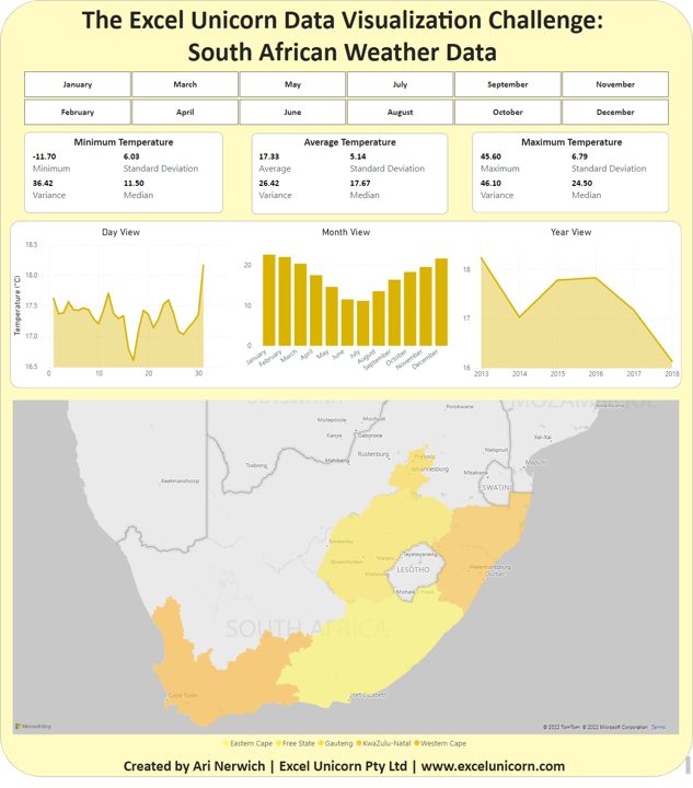 South African weather data dashboard with month selectors, minimum, average and maximum temperature statistics, day, month and year trend charts, and a provincial map